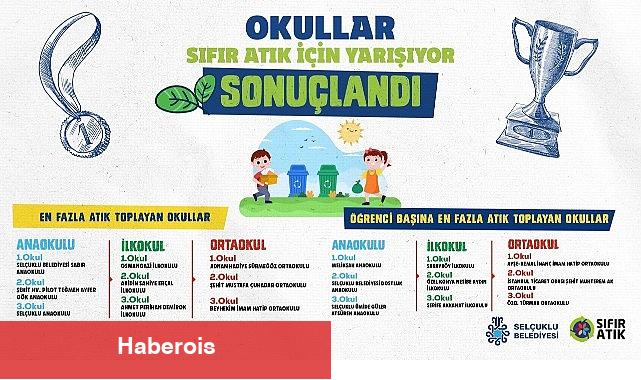 "Okullar Sıfır Atık İçin Yarışıyor" Yarışması Sona Erdi
