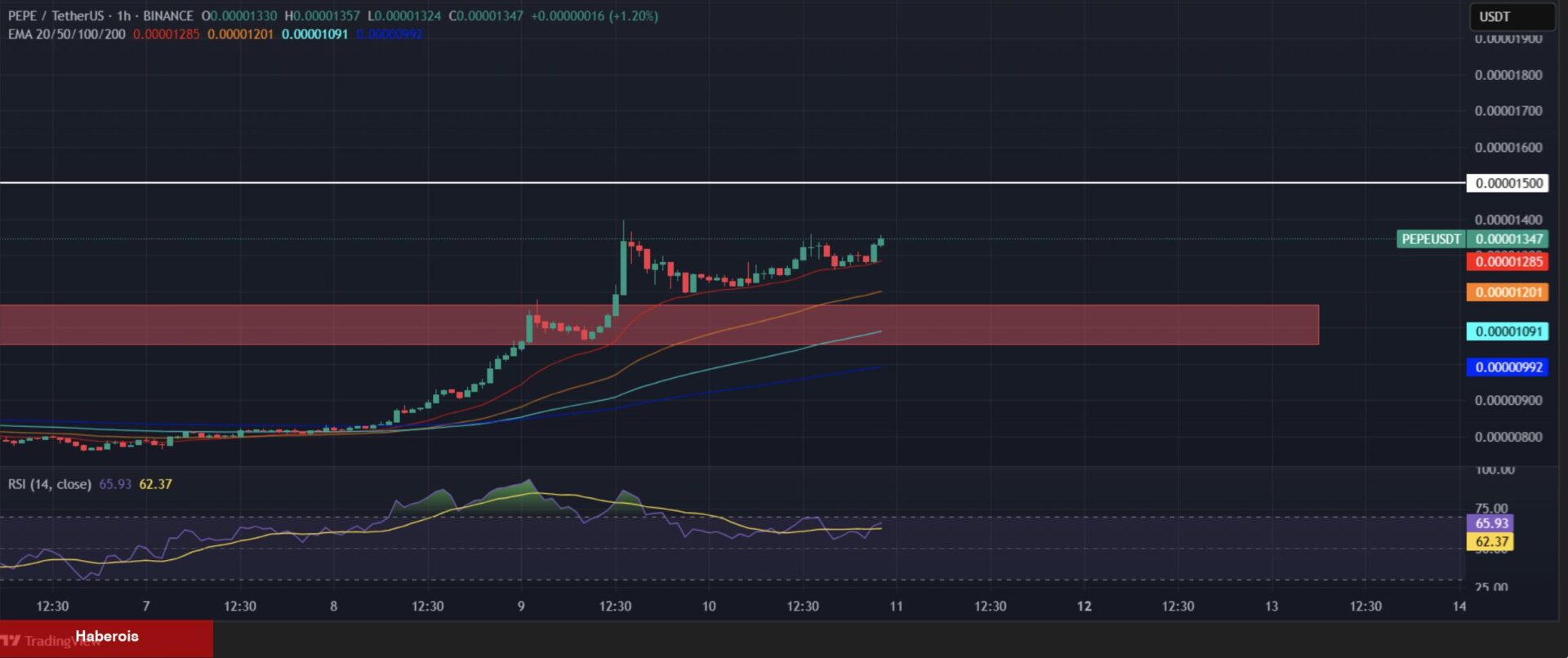 Önümüzdeki Hafta Uçuşa Geçebilecek Altcoin Projeleri!