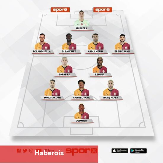 Trabzonspor - Galatasaray: Mümkün 11'ler