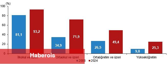 Ulusal Eğitim İstatistikleri, 2024