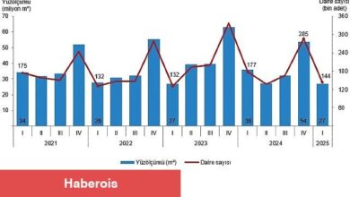 Yapı Müsaade İstatistikleri, I. Çeyrek: Ocak-Mart 2025
