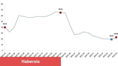 Yurt Dışı Üretici Fiyat Endeksi, Nisan 2025