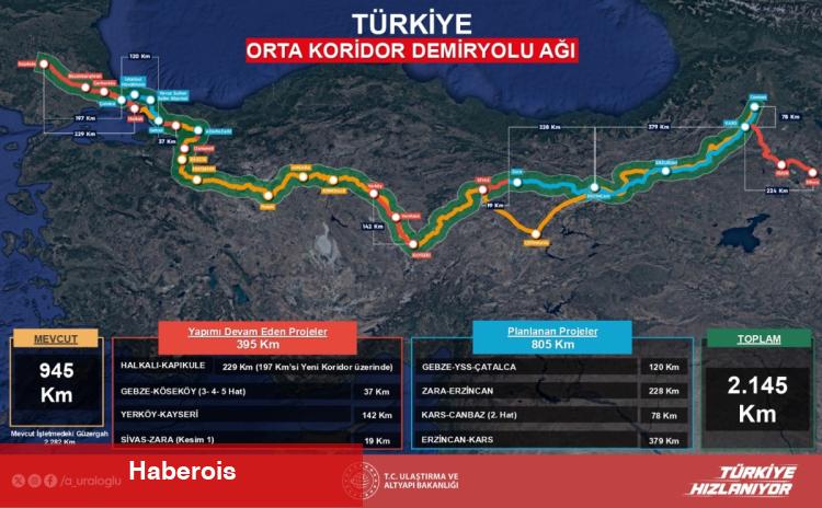 21 ülkeye direkt bağlanan ticaret omurgası... Orta Koridor ekonomik ve 4 kat daha 'hava'lı!