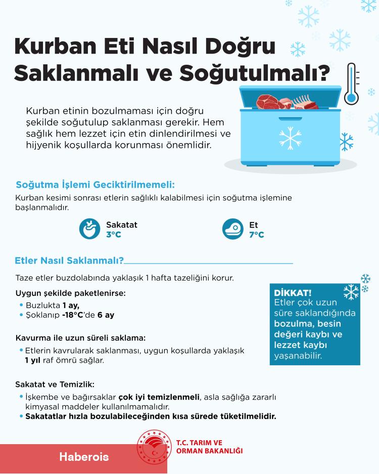 Bakanlık rehber oldu... Kurban eti nasıl hakikat saklanmalı ve soğutulmalı?