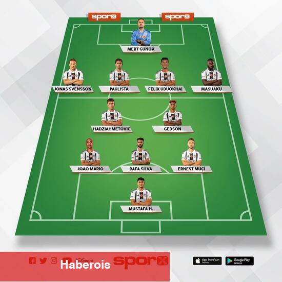 Bodrum FK - Beşiktaş: Birinci 11'ler