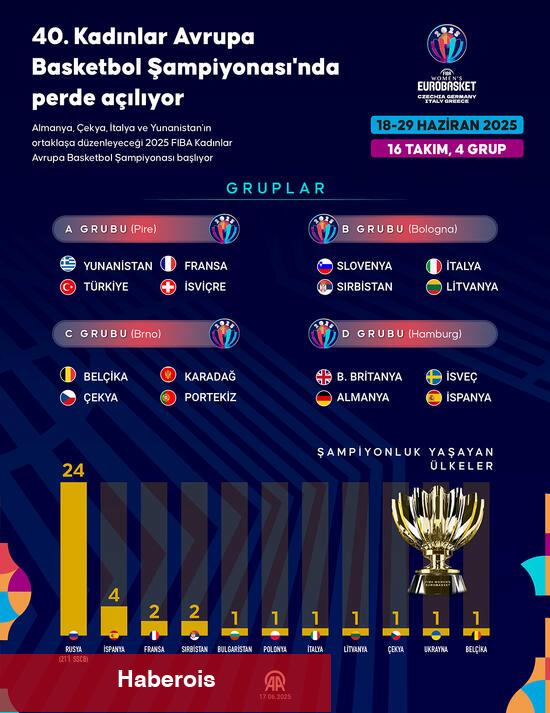 Perilerin EuroBasket macerası başlıyor!