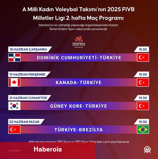 Sultanlar, İstanbul etabına başlıyor