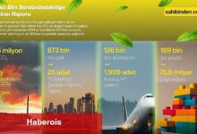 Türkiye'de İkinci El Kullanımı 2024'te 11,6 Milyon Ton Karbon Salımını Engelledi!