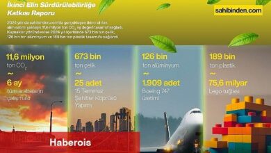 Türkiye'de İkinci El Kullanımı 2024'te 11,6 Milyon Ton Karbon Salımını Engelledi!