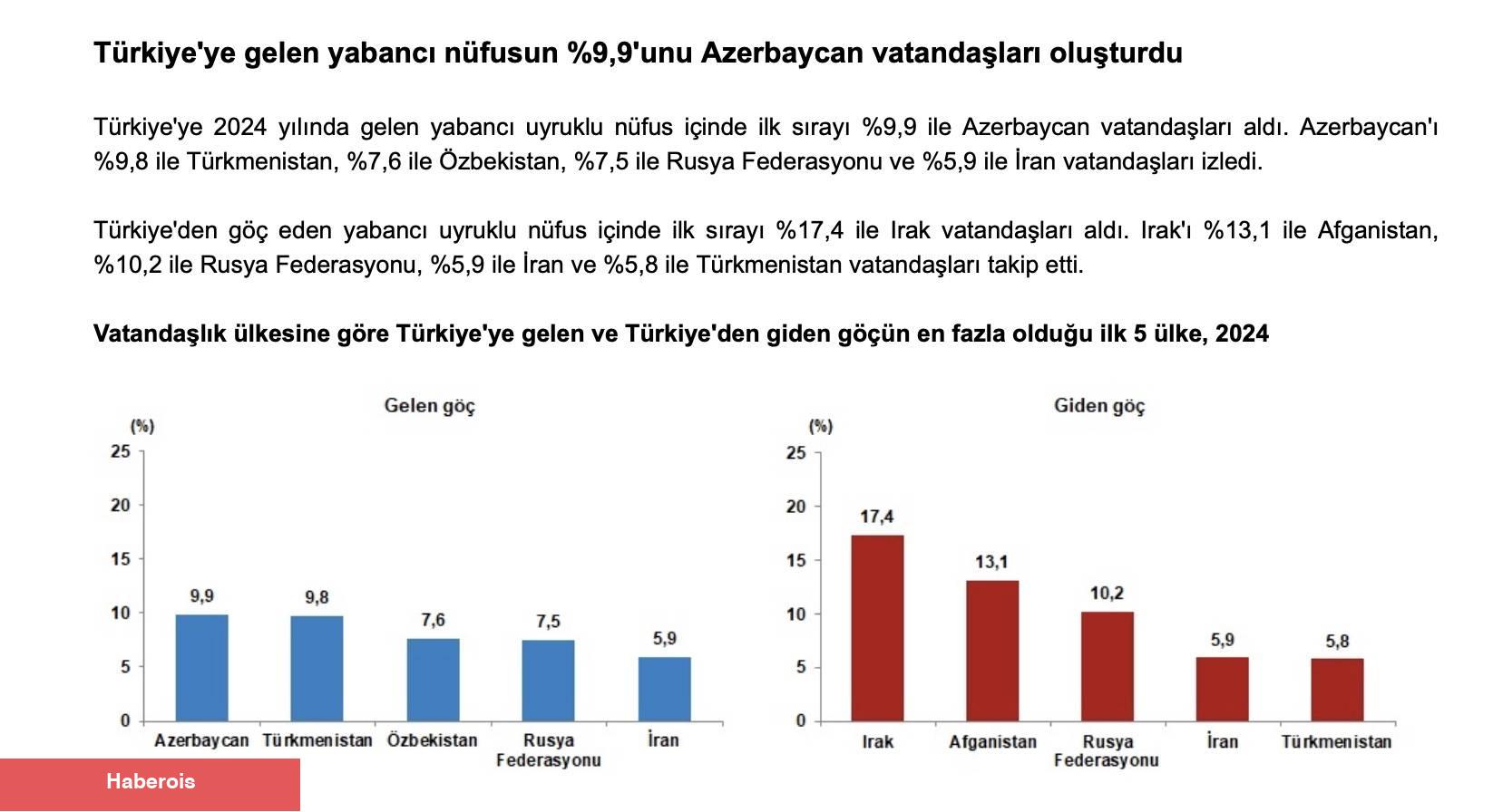 Türkiye’ye Göç Edenlerin Sayısı 300 Bini Geçti