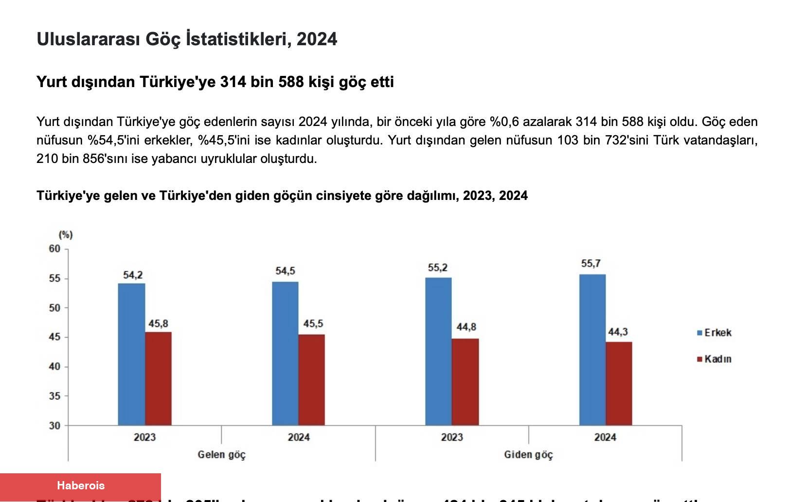 Türkiye’ye Göç Edenlerin Sayısı 300 Bini Geçti
